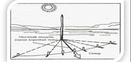 Урок № 2: ориентирование на местности